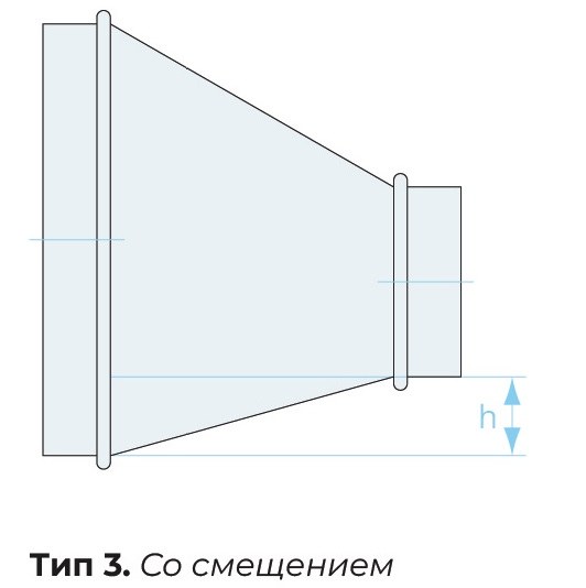 Тип исполнения 3