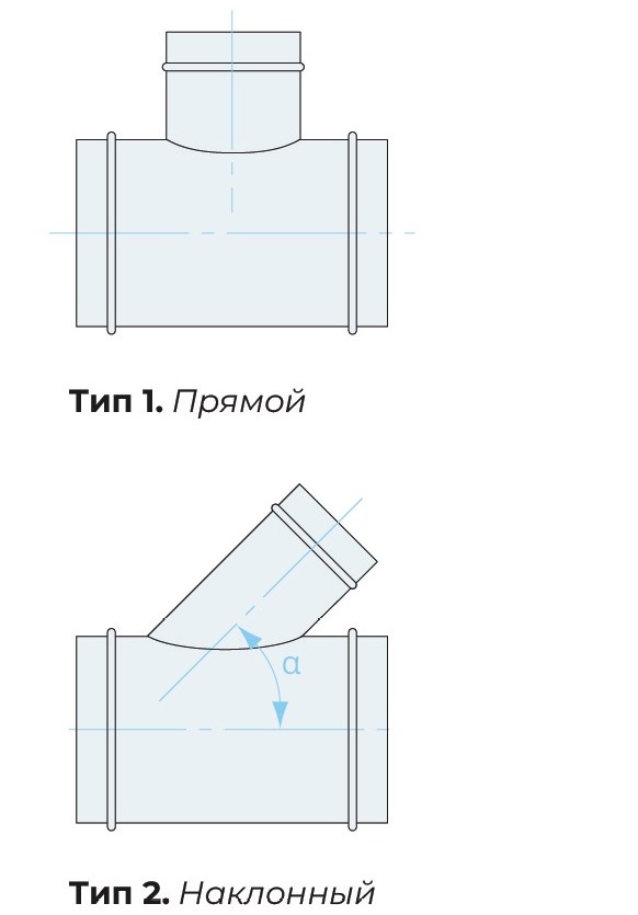 Тип исполнения 1