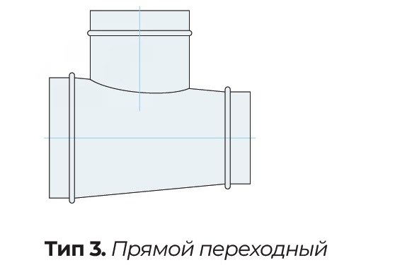 Тип исполнения 2