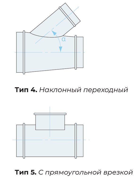 Тип исполнения 3