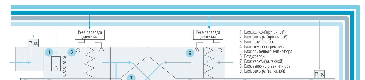 Рекуператор пластинчатый AIRS РЕКУП-П — чертёж