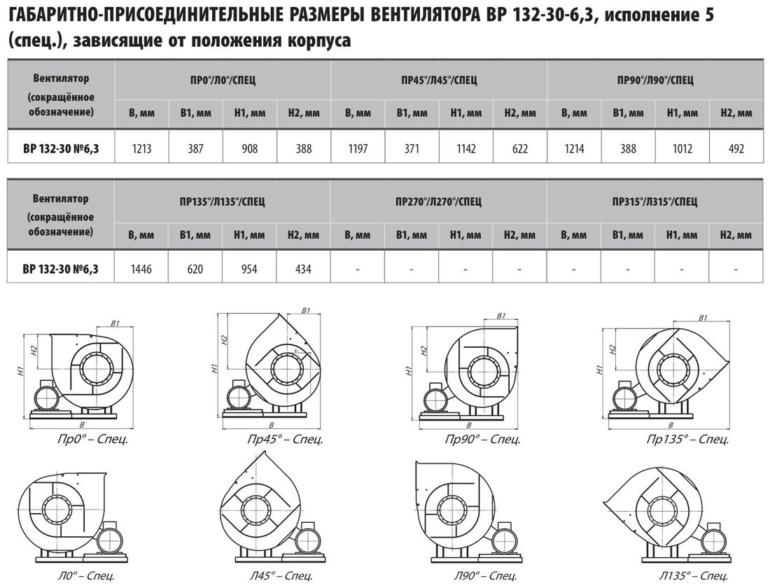 ВЕНТИЛЯТОРА ВР 132-30 №6,3, исп. 5 (лист 2)