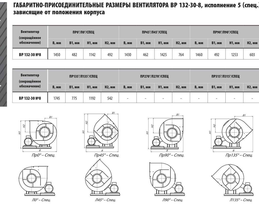 ВЕНТИЛЯТОРА ВР 132-30 №8, исп. 5 (лист 2)
