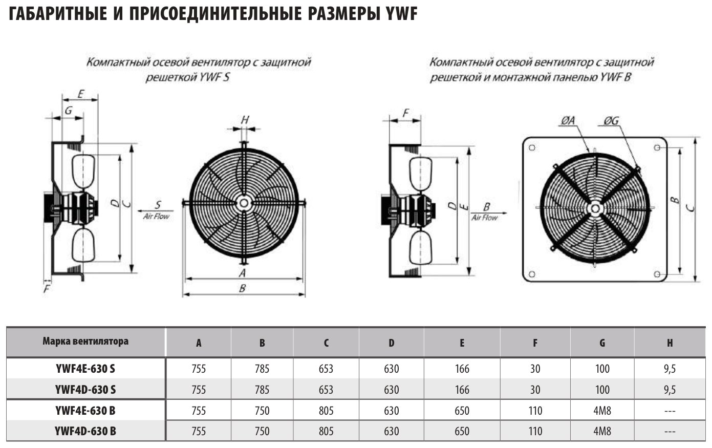 YWF4D-630, YWF4E-630