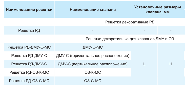 Габаритные размеры ДМУ — лист 1