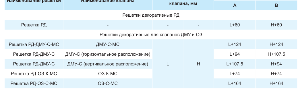 Габаритные размеры ДМУ — лист 2
