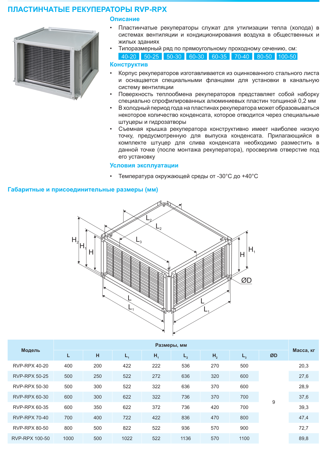 Габаритные и присоединительные размеры RVP-RPX