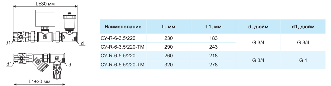 Габаритные размеры СУ-R