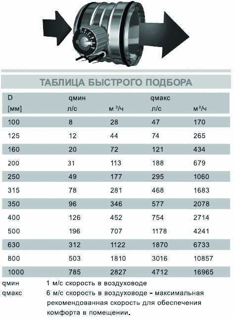 AIRMAX 3D-200 клапан воздушный — Габаритные размеры