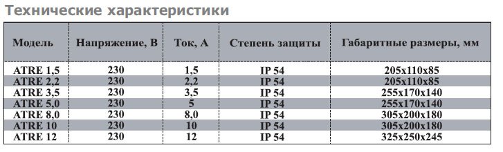ATRE-5.0 W (5,0А, 230V) регулятор скорости — Диаграммы подбора