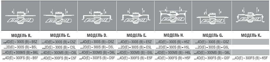 AXG6D-710S-E6L вентилятор осевой с защитной решеткой — Габаритные размеры