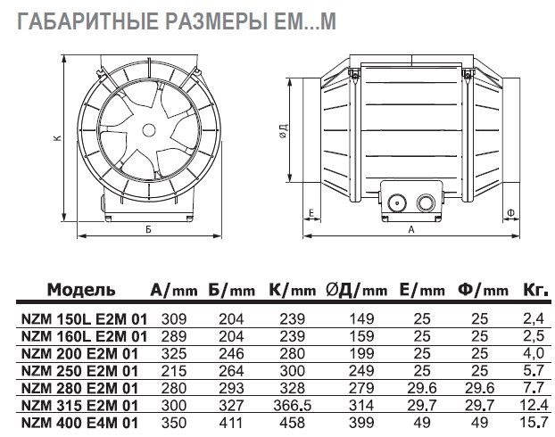 NZM-125 E2 02 вентилятор канальный — Габаритные размеры