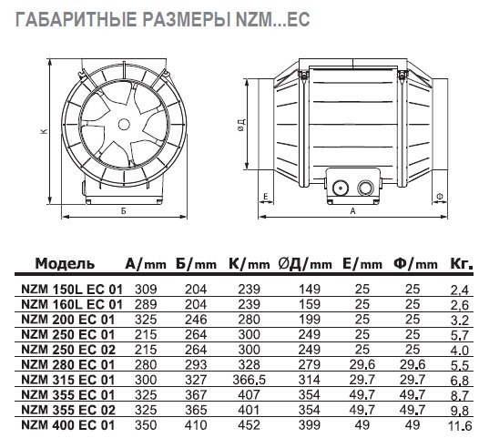 NZM-125 E2 02 вентилятор канальный — Габаритные размеры