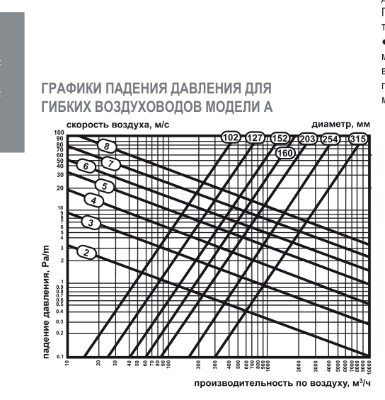 Воздуховод оцинк. (кр) - 160х3000 — Габаритный чертёж