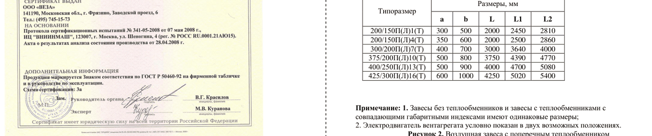 Габаритные и присоединительные размеры — Завесы воздушные AeroBlast-K серия 300