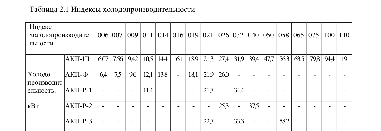 Таблица размеров по типоразмерам — Шкафные прецизионные кондиционеры АКП-Ш