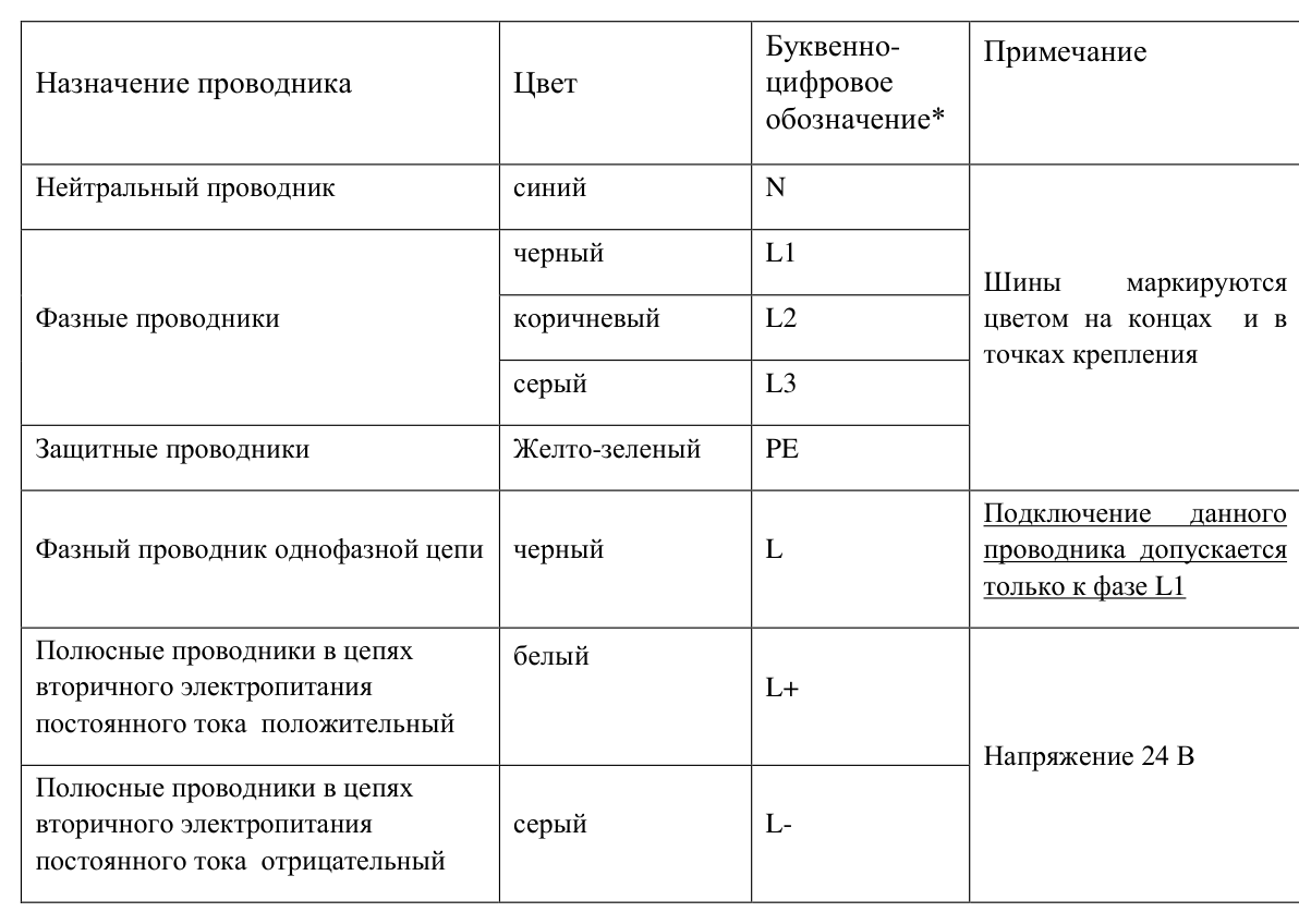 Структура обозначения при заказе — Шкафные прецизионные кондиционеры АКП-Ш