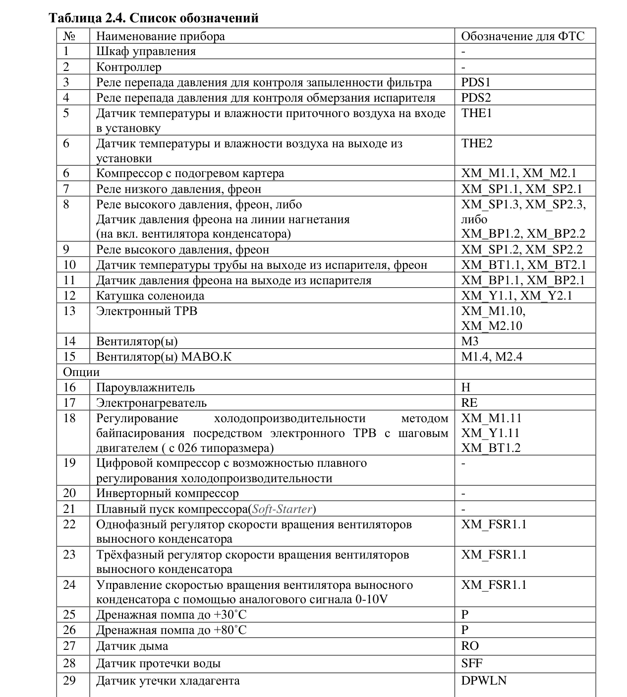 Структура обозначения при заказе — Межрядные прецизионные кондиционеры АКП-Р