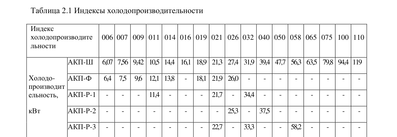 Таблица размеров по типоразмерам — Межрядные прецизионные кондиционеры АКП-Р