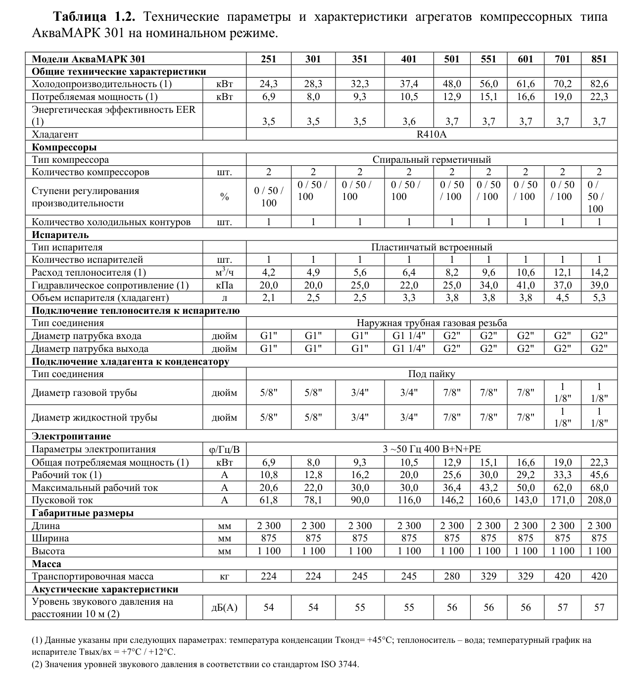 Таблица размеров по типоразмерам — Чиллеры АкваМАРК 341