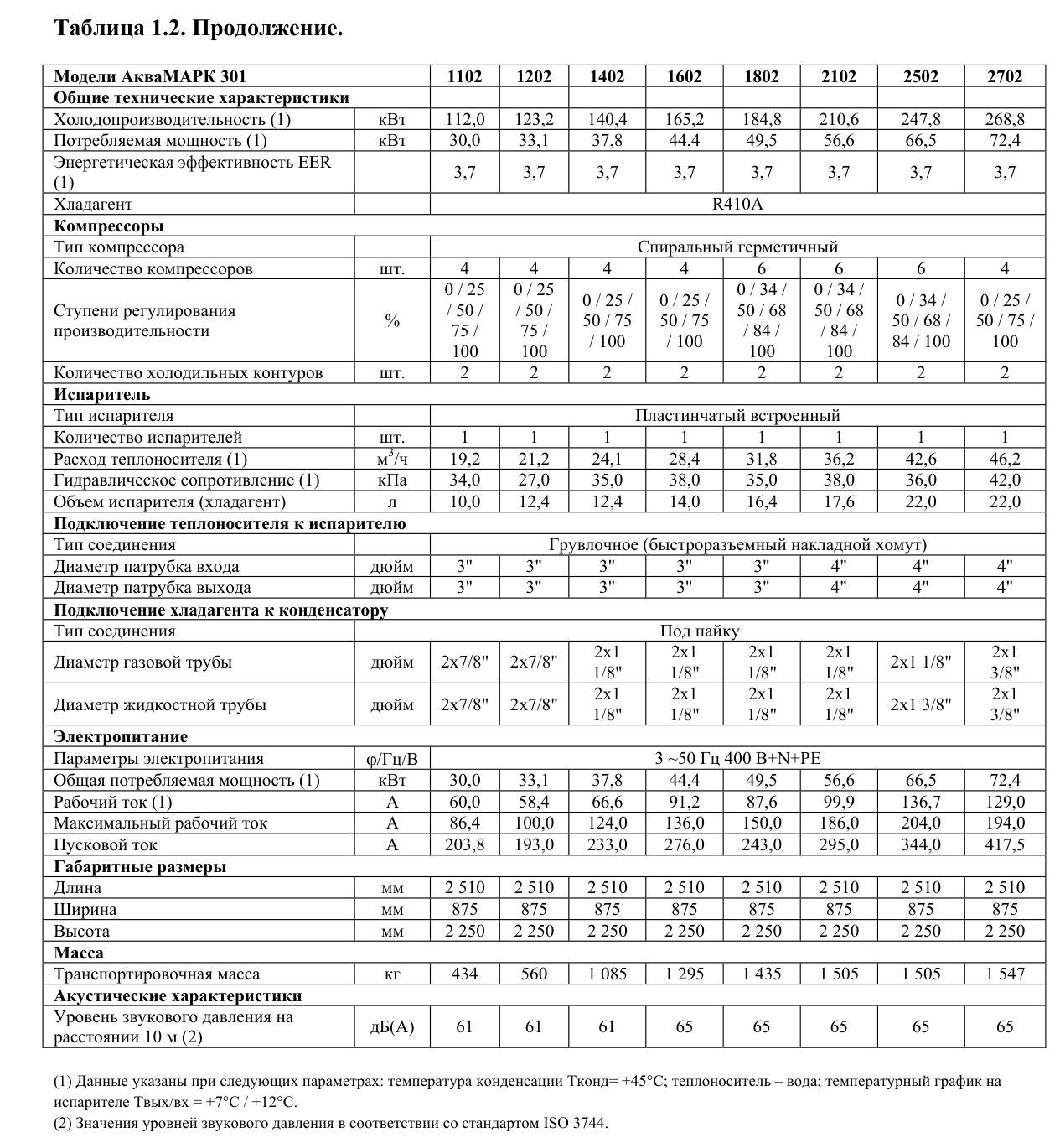 Таблица размеров по типоразмерам — Чиллеры АкваМАРК 341