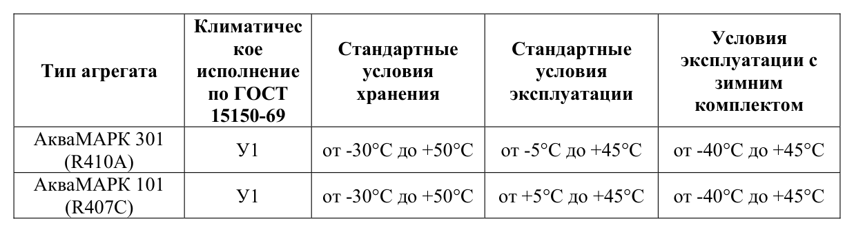 Габаритный чертёж — Чиллеры АкваМАРК 341
