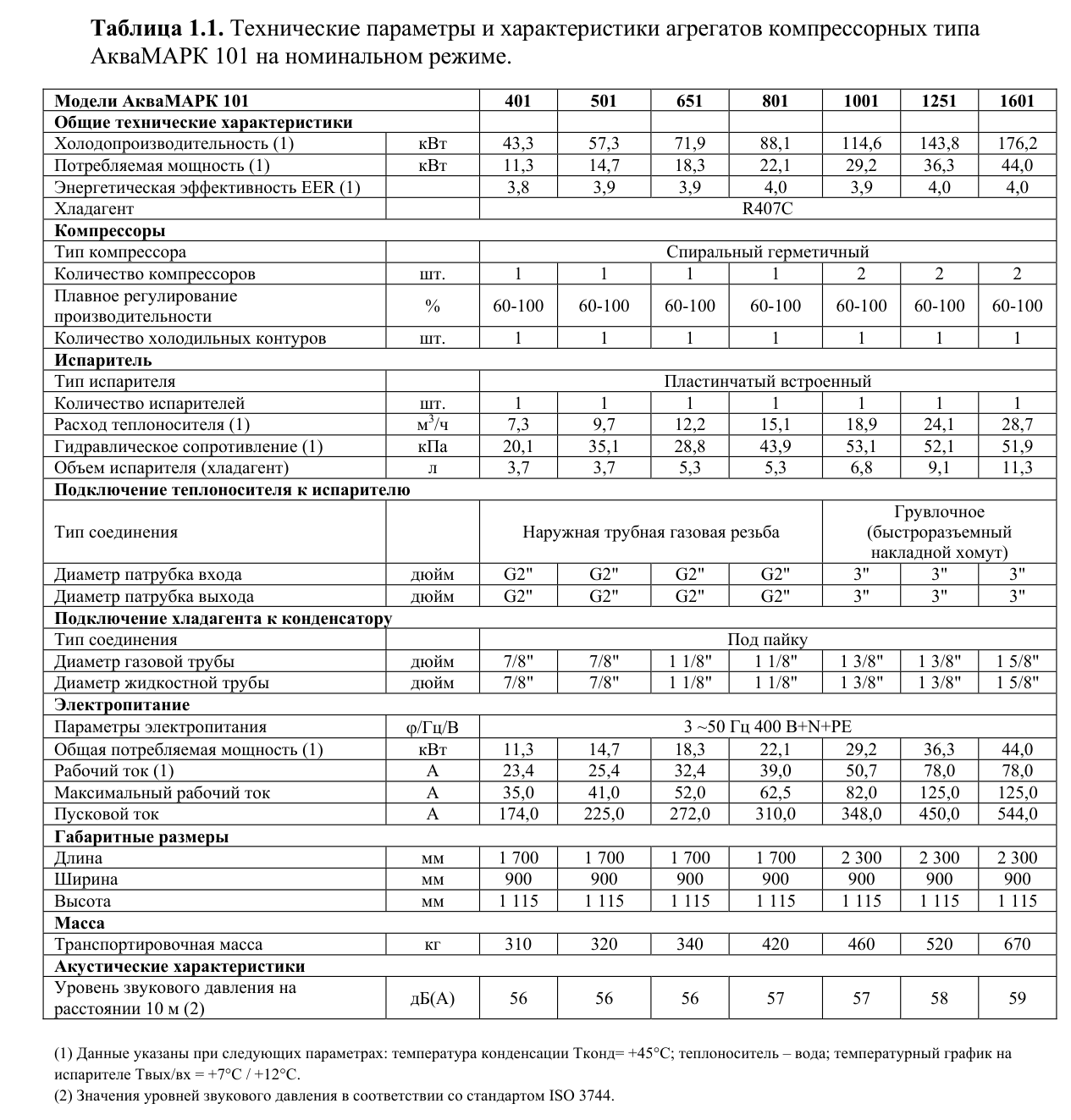 Таблица размеров по типоразмерам — Чиллеры АкваМАРК 341
