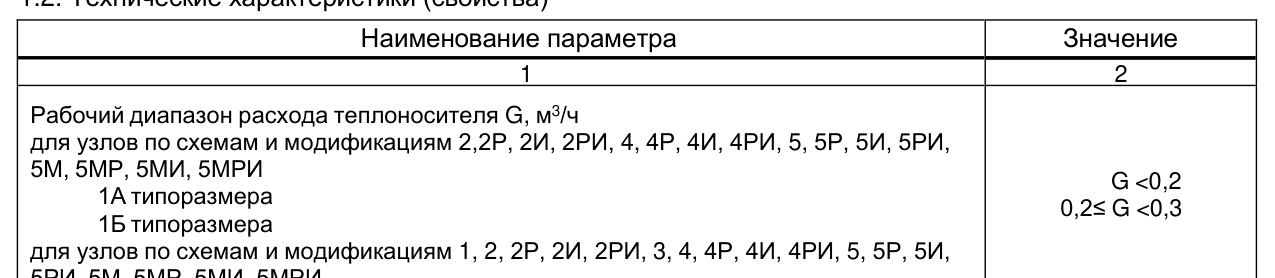 Таблица размеров по типоразмерам — Узел регулирующий ВЕКТОР стандартное исполнение