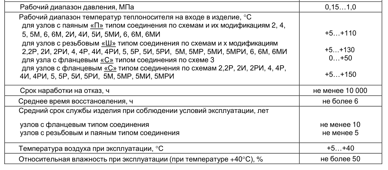 Таблица размеров по типоразмерам — Узел регулирующий ВЕКТОР стандартное исполнение