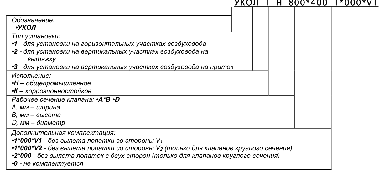 Структура обозначения при заказе — Обратный клапан УКОЛ