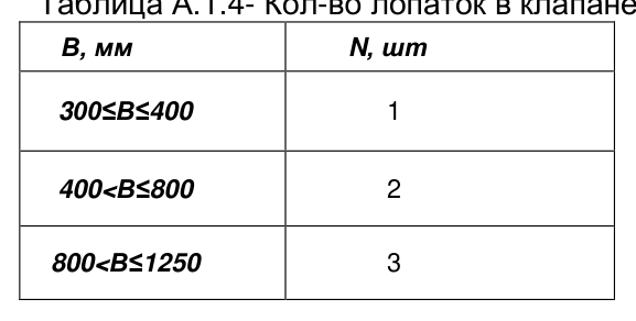 Габаритный чертёж — Обратный клапан УКОЛ