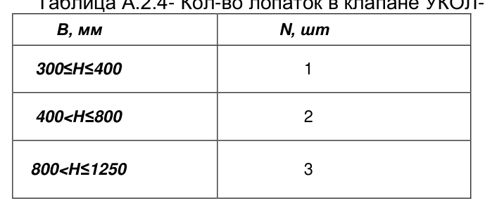 Габаритный чертёж — Обратный клапан УКОЛ