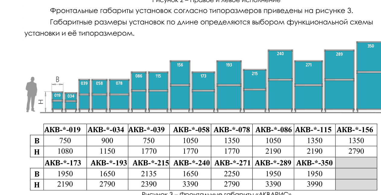 Габаритный чертёж — Установка вентиляционная приточно-вытяжная АКВАРИС модель АКВ 4