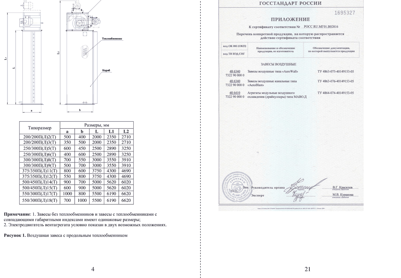 Таблица размеров по типоразмерам — Завесы воздушные AeroBlast-K серия 200