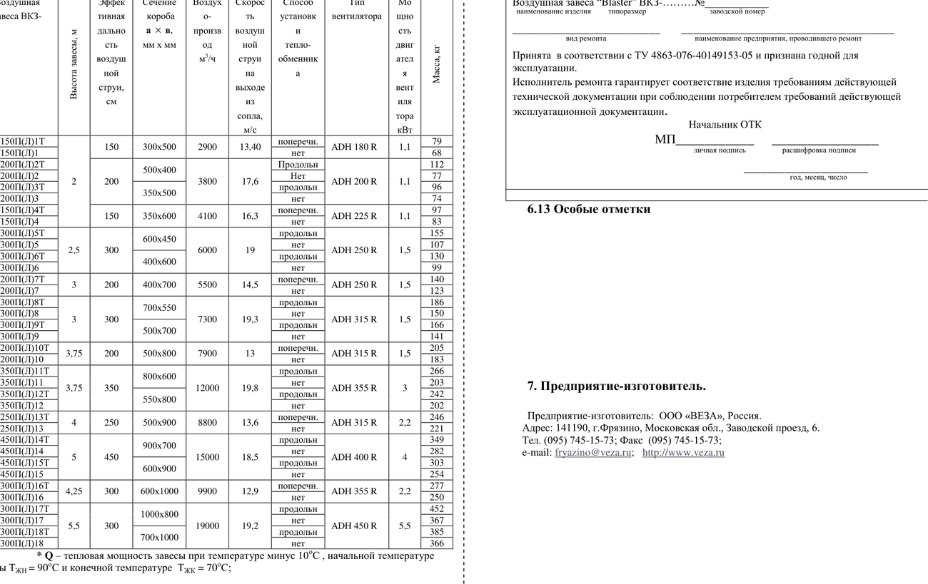 Габаритный чертёж — Завесы воздушные AeroBlast-K серия 200