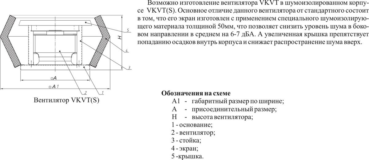 Габаритные и присоединительные размеры