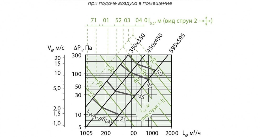 Чертёж AIRS 1SDP / AIRS 2SDP