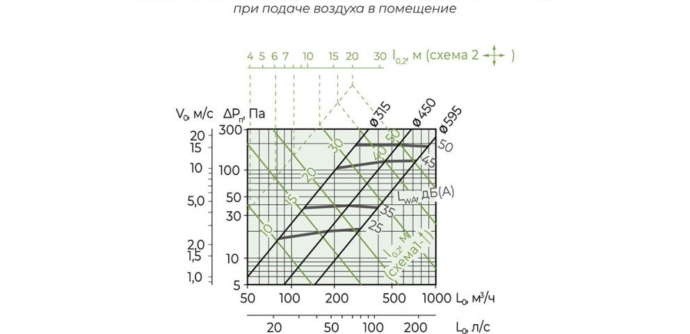 Чертёж AIRS-ДК