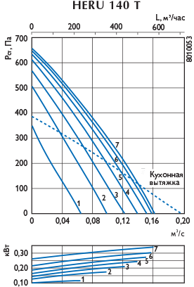 Аэродинамическая характеристика