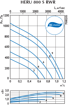 Аэродинамическая характеристика — RWR