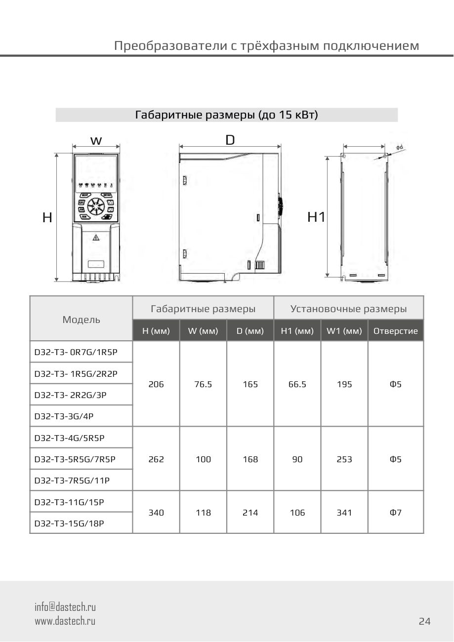 Габаритные и установочные размеры Dastech D32-T3-0R7G/1R5P