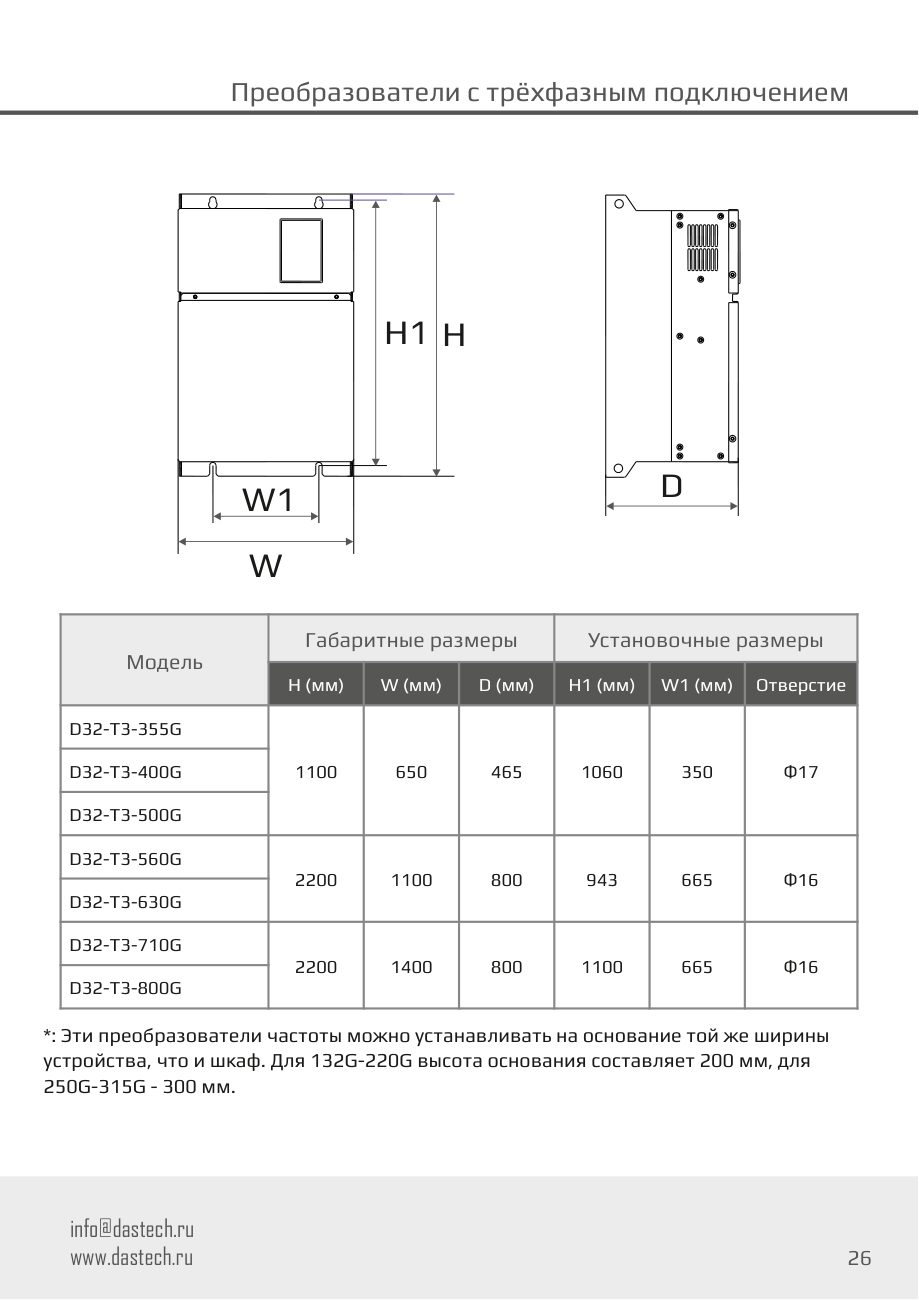 Габаритные и установочные размеры Dastech D32-T3-355G