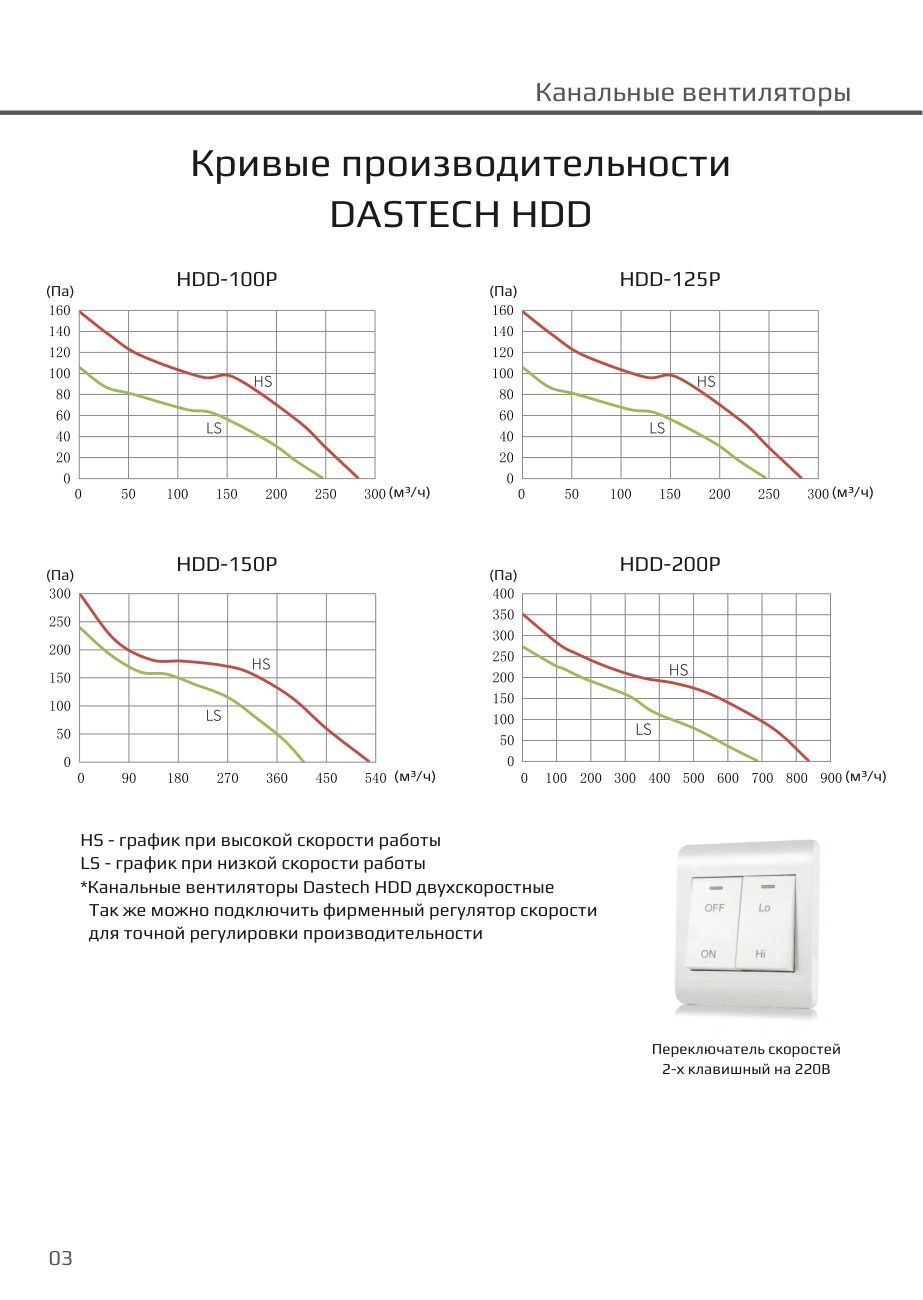 Кривые производительности HDD (высокая и низкая скорость) Dastech HDD-125P