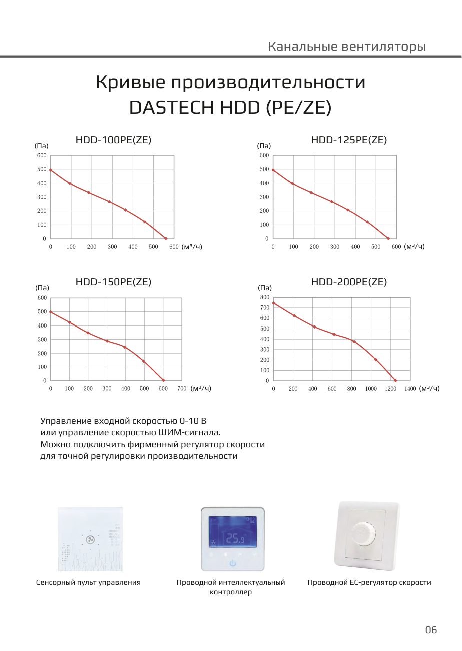 Кривые производительности HDD PE/ZE, пульты управления Dastech HDD-125PEZE