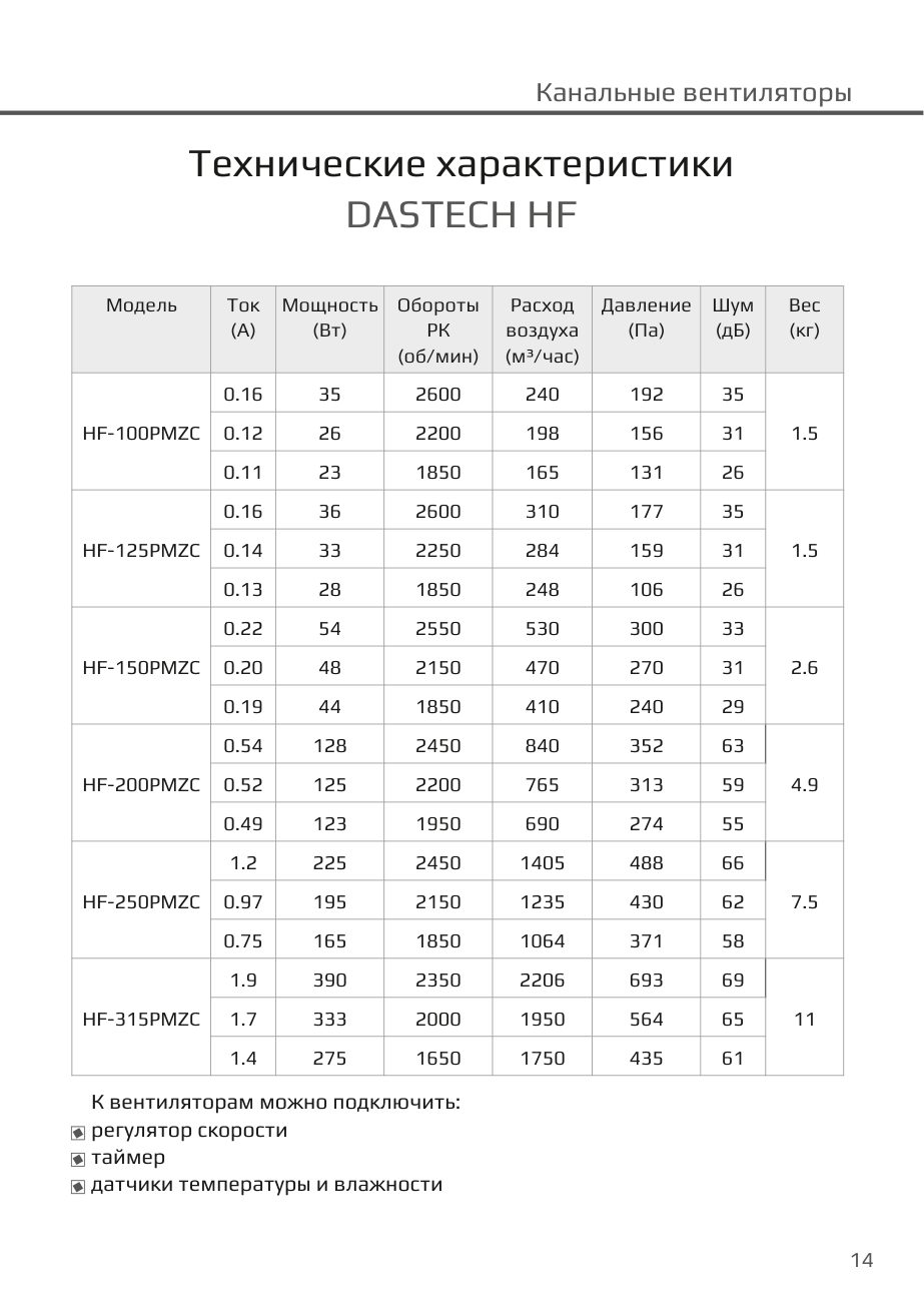 Технические характеристики HF PMZC Dastech HF-150PMZC