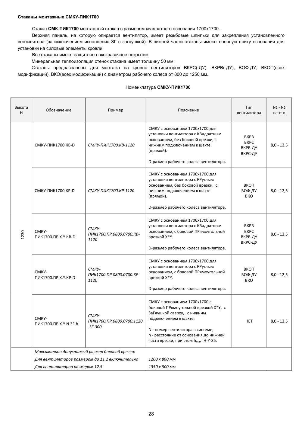 СМКУ-ПИК1700 — номенклатура и размеры
