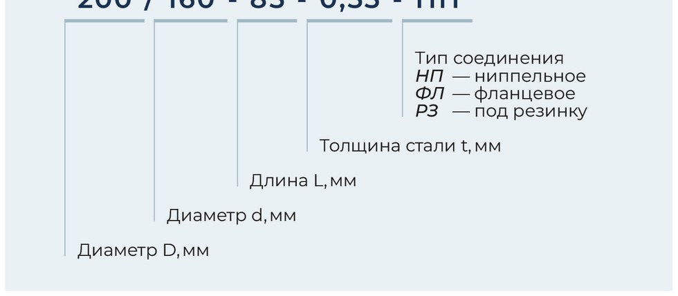 Условное обозначение и типы исполнения