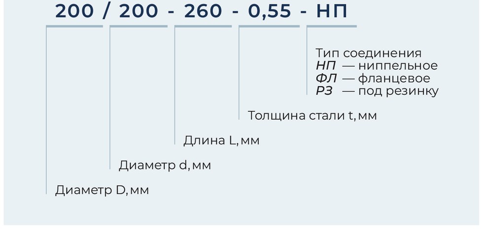 Условное обозначение и типы исполнения