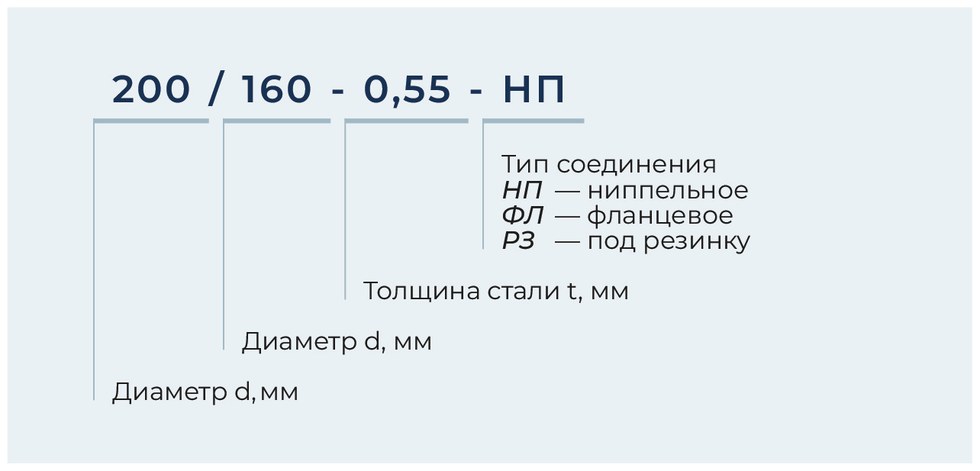 Условное обозначение