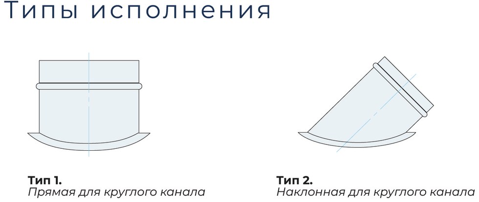 Типы исполнения